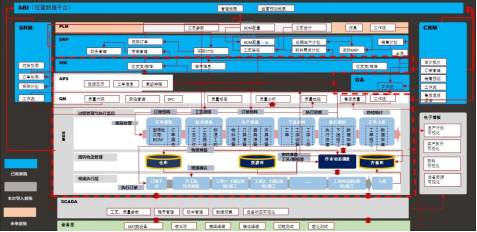 智造引领 三菱电机e-F@ctory助力艾比森开启智能制造变革序幕