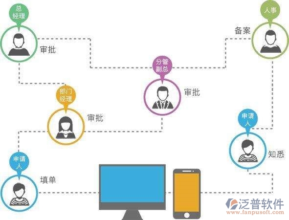 泛普管理咨询行业OA产品全面介绍